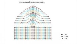 Купальники. Схемы вязания