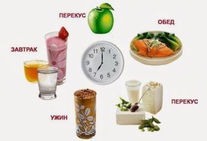 Не пропускайте приемы пищи. Их должно быть не менее 3-х, плюс 2 перекуса, и желательно делать это в одно и то же время. Старайтесь, чтобы порция была объемом не более стакана. Не пропускайте приемы пищи. Их должно быть не менее 3-х, плюс 2 перекуса, и желательно делать это в одно и то же время. Старайтесь, чтобы порция была объемом не более стакана.