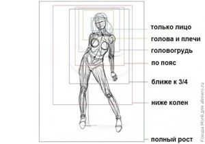 портрет