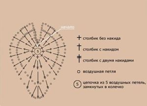 Вязаные сердечки, схемы