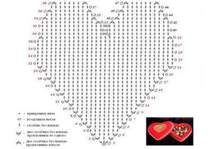 Вязаные сердечки, схемы