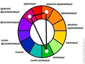 сочетание цветов