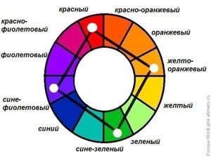 сочетание цветов