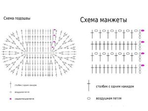 Схемы вязания пинеток.