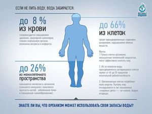 Некоторые диетологи считают, что если человек испытывает жажду, то это говорит уже об обезвоживании. Так что не забывайте пить чистую воду. Некоторые диетологи считают, что если человек испытывает жажду, то это говорит уже об обезвоживании. Так что не забывайте пить чистую воду.