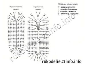 Детские тапочки крючком, схемы.