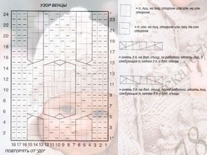 Детские шапочки спицами, схемы.