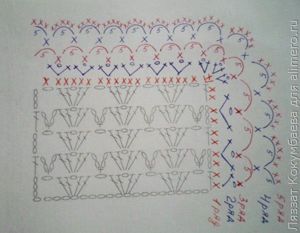 Схема обвязки пледа Схема обвязки пледа