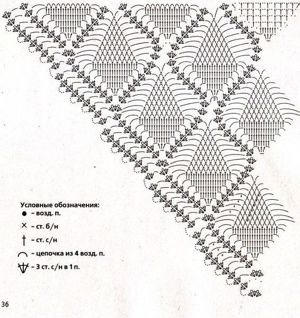 Схема для вязания шали, вторая сторона вяжется симметрично. Можно самостоятельно выбирать размер шали. Для начала можно связать маленький шейный платок. Схема для вязания шали, вторая сторона вяжется симметрично. Можно самостоятельно выбирать размер шали. Для начала можно связать маленький шейный платок.