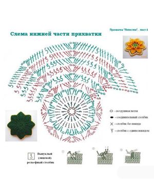 Прихватки, схемы.