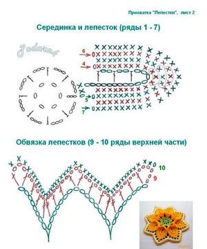 Прихватки, схемы.