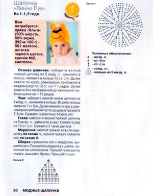Схемы детских шапок крючком