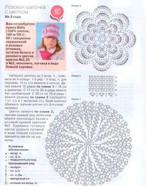 Схемы детских шапок крючком