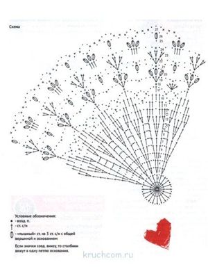 Схемы детских шапок крючком