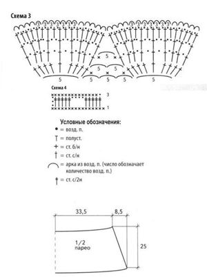 Летние юбки, схемы.