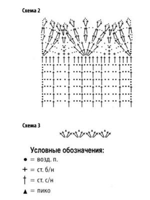 Летние юбки, схемы.