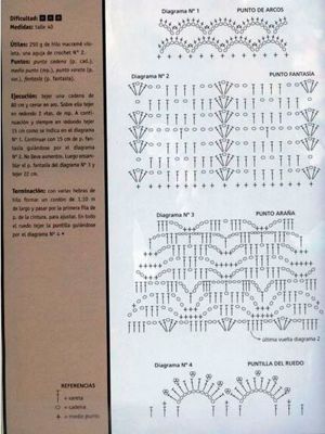 Летние юбки, схемы.