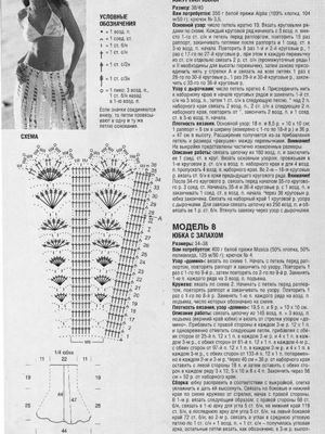 Летние юбки, схемы.