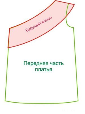 Сарафаны для девочек, выкройки.