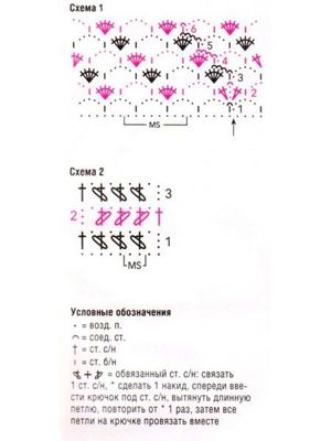 Женские кофты крючком, выкройки.