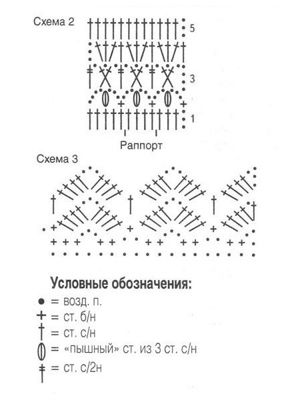 Женские кофты крючком, выкройки.