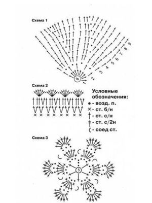 Летние головные уборы крючком — схемы