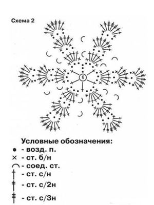 Летние головные уборы крючком — схемы