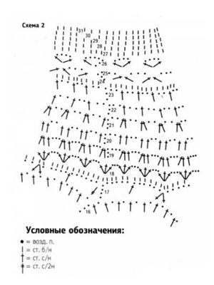 Летние головные уборы крючком — схемы