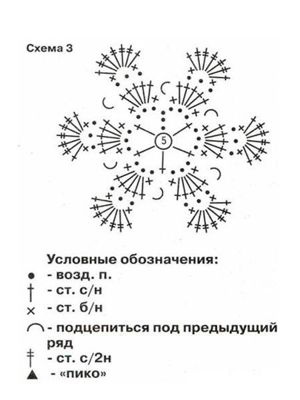 Летние головные уборы крючком — схемы