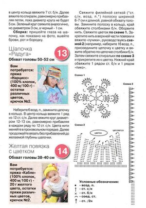 Детские панамки. Схемы вязания
