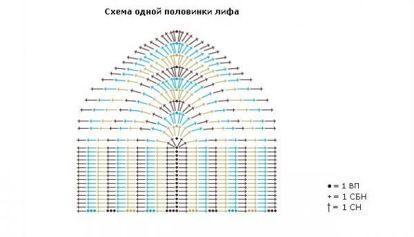 Купальники. Схемы вязания Купальники. Схемы вязания