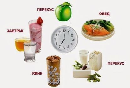 Не пропускайте приемы пищи. Их должно быть не менее 3-х, плюс 2 перекуса, и желательно делать это в одно и то же время. Старайтесь, чтобы порция была объемом не более стакана. Не пропускайте приемы пищи. Их должно быть не менее 3-х, плюс 2 перекуса, и желательно делать это в одно и то же время. Старайтесь, чтобы порция была объемом не более стакана.