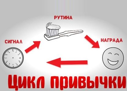 Выберите несколько действий, которые вы совершаете на регулярной основе и сделайте из них привычки. Например выберите конкретное время, когда вы отвечаете на электронные письма, или что после работы вы обязательно пойдёте в тренажёрный зал. Постепенно, повторяя их каждый день, эти действия станут автоматическими. Выберите несколько действий, которые вы совершаете на регулярной основе и сделайте из них привычки. Например выберите конкретное время, когда вы отвечаете на электронные письма, или что после работы вы обязательно пойдёте в тренажёрный зал. Постепенно, повторяя их каждый день, эти действия станут автоматическими.