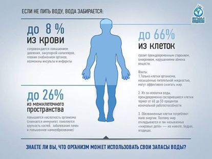 Некоторые диетологи считают, что если человек испытывает жажду, то это говорит уже об обезвоживании. Так что не забывайте пить чистую воду. Некоторые диетологи считают, что если человек испытывает жажду, то это говорит уже об обезвоживании. Так что не забывайте пить чистую воду.