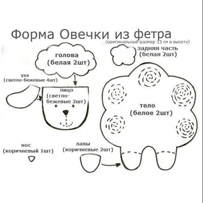 Добавьте игрушке какую-то деталь. Например, бантик с колокольчиком на шею. Можно сделать петлю для подвешивания. Добавьте игрушке какую-то деталь. Например, бантик с колокольчиком на шею. Можно сделать петлю для подвешивания.