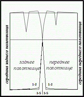 Шитье по журналу моды бурда Шитье по журналу моды бурда