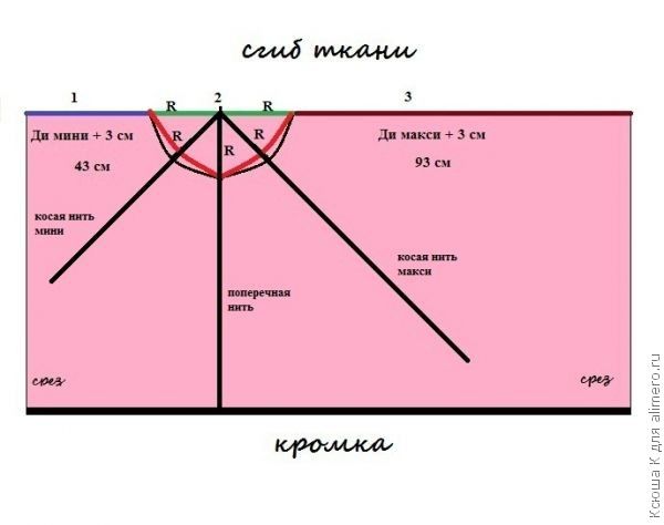 Как сделать выкройку платья с юбкой полусолнце Как сделать выкройку платья с юбкой полусолнце