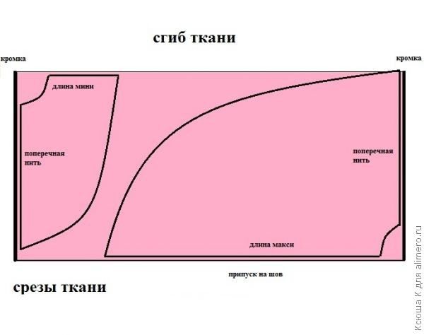 Когда сажать вишни и сливы 35