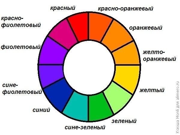 сочетание цветов сочетание цветов