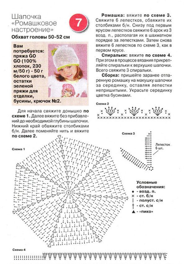 Летние вязанные шапочки крючком для девочек схемы Летние вязанные шапочки крючком для девочек схемы