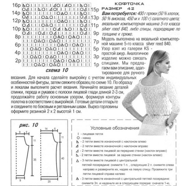 Вязаные кофты из хлопка