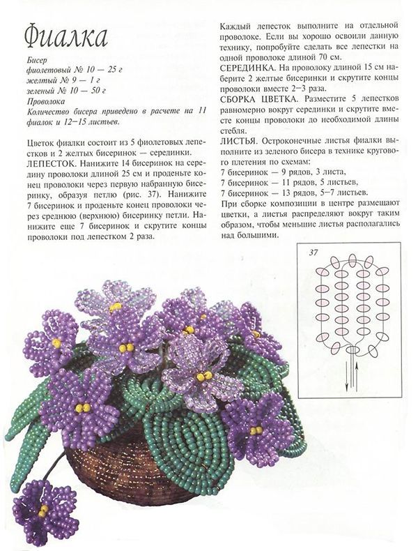 Прически плетение косичками Прически плетение косичками