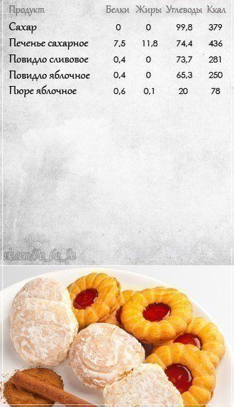 В помощь худеющим - полезные таблички