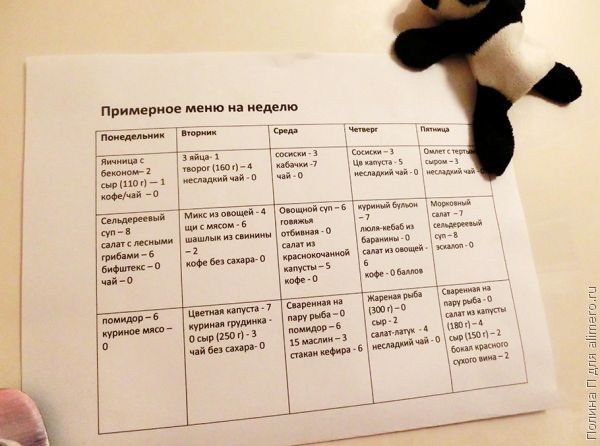 Безуглеводная диета с меню на неделю с Безуглеводная диета с меню на неделю с