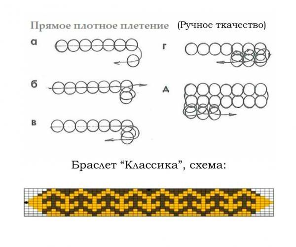 Простое плетение браслеты из бисера схемы плетения Простое плетение браслеты из бисера схемы плетения