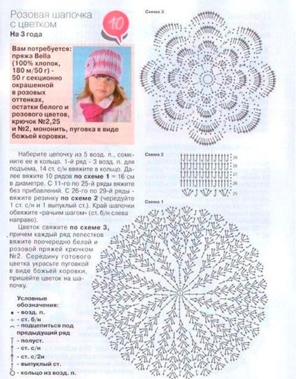 Зимняя шапка для девочки крючком фото схемы Зимняя шапка для девочки крючком фото схемы