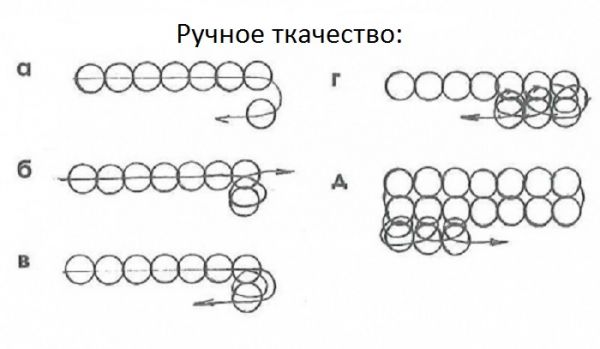 Прямое плетение бисером как Прямое плетение бисером как