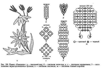 Бисероплетение схемы цветы
