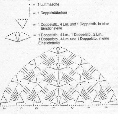 Хоть схема и не на русском языке, но обозначения всегда используются одинаковые. В данном случае применяются воздушные петли и столбики с двумя накидами. Хоть схема и не на русском языке, но обозначения всегда используются одинаковые. В данном случае применяются воздушные петли и столбики с двумя накидами.