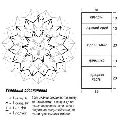 Сумочка вязанная крючком схема